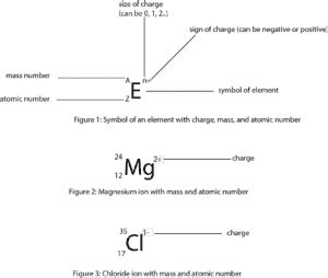 How to calculate the number of electrons in an ion