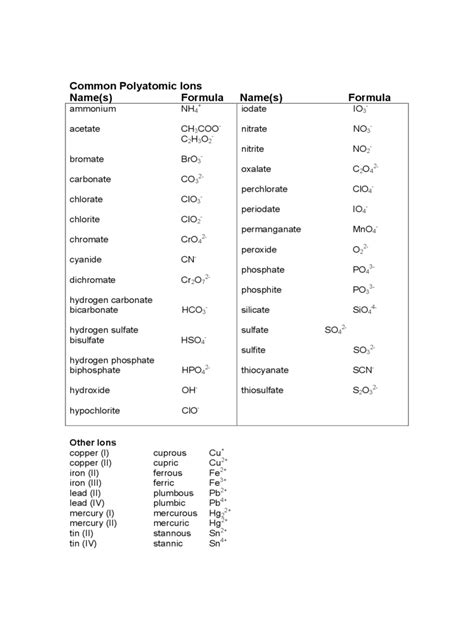 Polyatomic Ions Chart - 15 Free Templates in PDF, Word, Excel Download