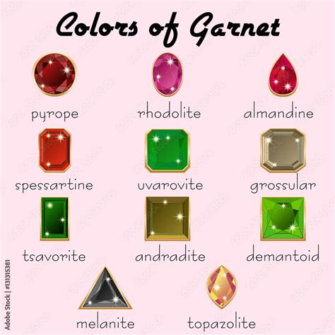 Kinds of mineral Garnet in crystals with different types of cuts in ...