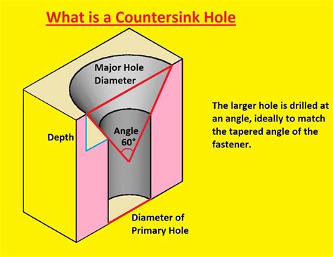 What is Countersink vs. Counterbore Holes in Machining - The ...