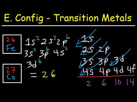 in the ground-state electron configuration of fe3+, how many unpaired ...