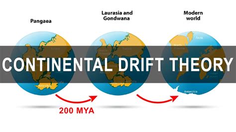 Continental Drift Theory - Alfred Wegener | Pangea | Gondwanaland - YouTube