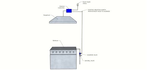 Safeguard Your Space: How to setup your Interlocking device. - Outdoor ...