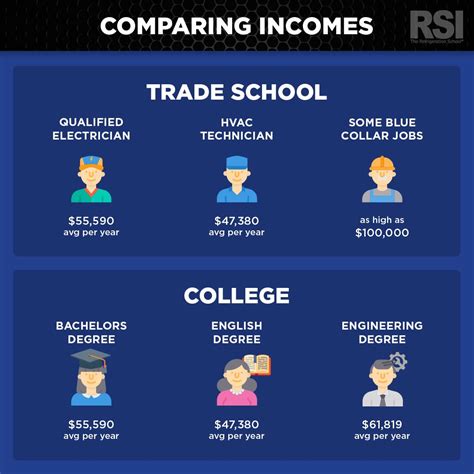 Trade School Information and Apprenticeships | Knoxville Center for ...