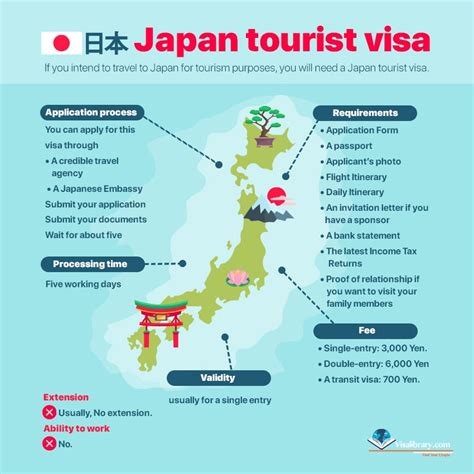 Japan tourist visa - Application, Requirements | Visalibrary