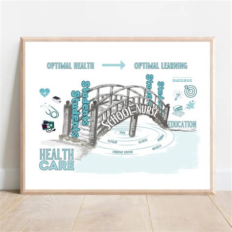 School Nurse Posters - Etsy