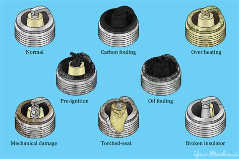 Symptoms Of Failing Spark Plugs