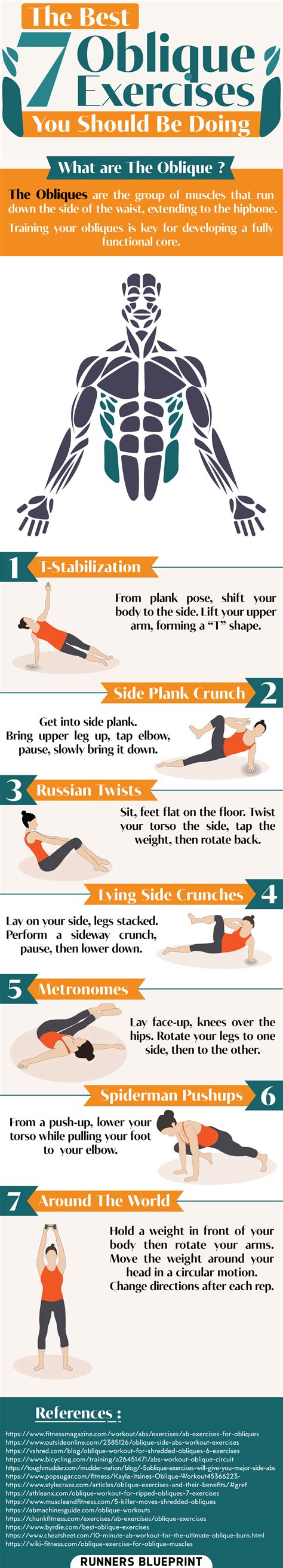 The Top 7 Oblique Exercises You Should Be Doing [INFOGRAPHIC] — Runners ...