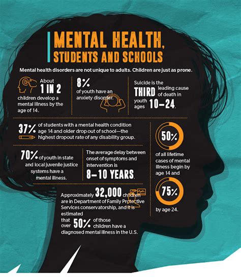 Chadron High School Blog: May is Mental Health Awareness Month