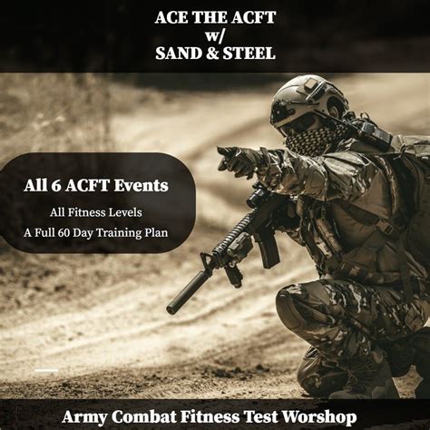 ACFT Workout Plan and Program Overview | Training plan, Army, Workout plan