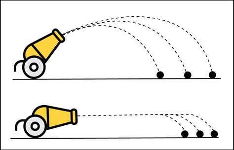 Calculating the Energy of a Ballistic Impact | TotalShield