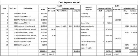 Cash Payment Or Cash Disbursement Journal Explaining Becker Cash ...