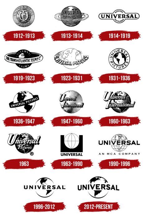 Universal Logo, symbol, meaning, history, PNG, brand