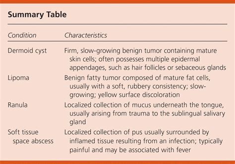 A Bubble Under the Tongue of a Child | AAFP