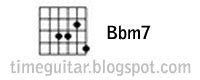 Bbm7 Guitar Chord Chart Tab and Picture | Online Guitar Lessons ...