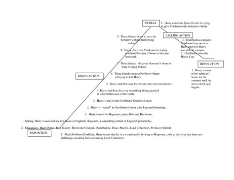 GRAPHIC ORGANIZER FOR PLOT - DOC - DOC | Plot graph, Plot diagram ...