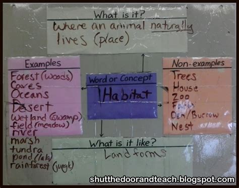 Shut the Door and Teach: Vertebrates Unit: Classifying Animals