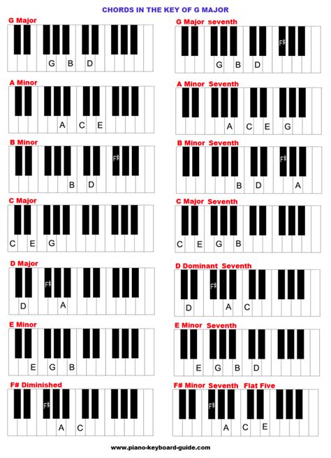 The key of G major, chords | Piano chords, Piano chords chart, Piano ...