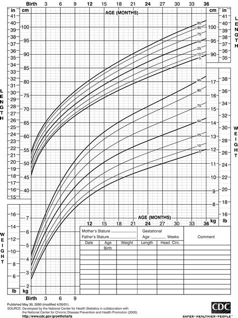 Cdc Growth Chart - Children S Size Chart For Clothes Height To Weight ...