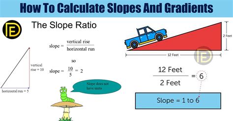 How To Calculate The Slope On A Ramp Hunker Ramp Design, Ramps ...