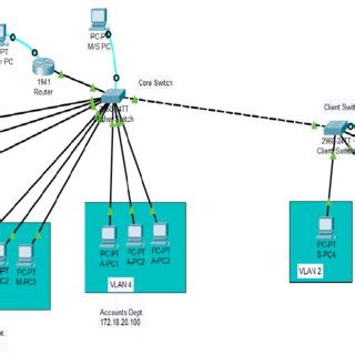 20+ vlan architecture diagram - AmbberKilana