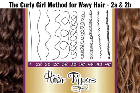 Can You Use the Curly Girl Method for Wavy Hair? (2a & 2b hair) | UK ...