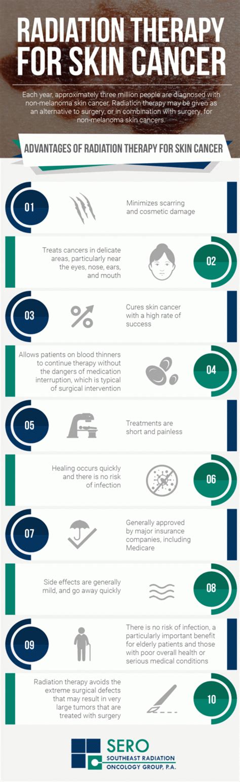 Radiation Therapy for Skin Cancer | SE Radiation Oncology Group