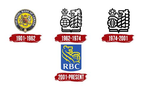 RBC Logo | Symbol, History, PNG (3840*2160)