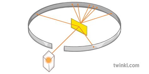 rutherfords alpha scattering experiment diagram atom elmu ks4 ...