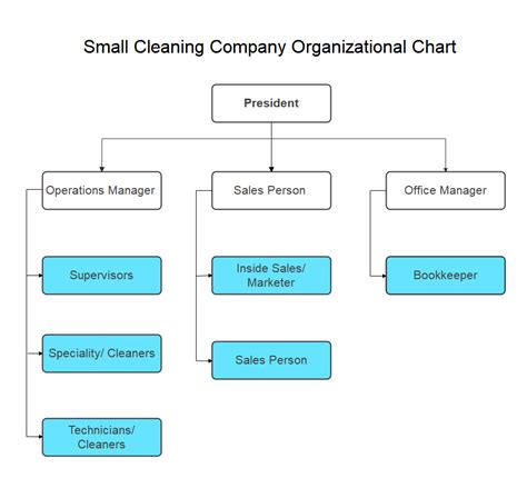 Simple Business Organizational Chart