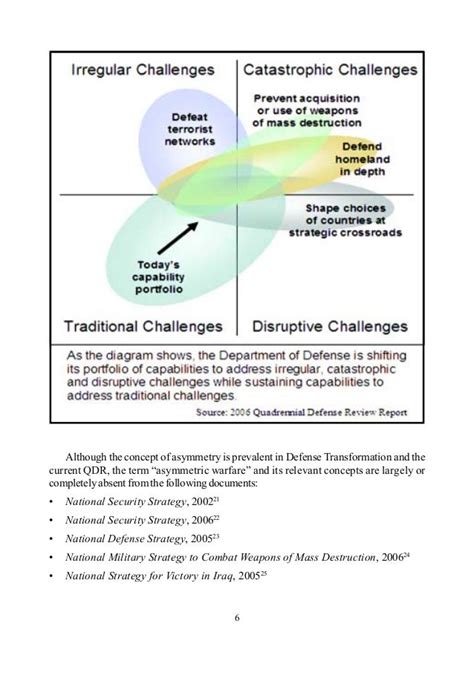 Combating asymmetric warfare essay - essaylounge.x.fc2.com