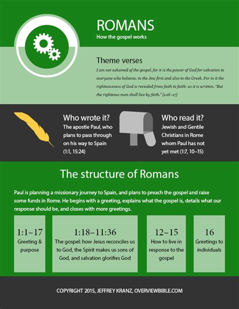 Romans: how the gospel works - OverviewBible