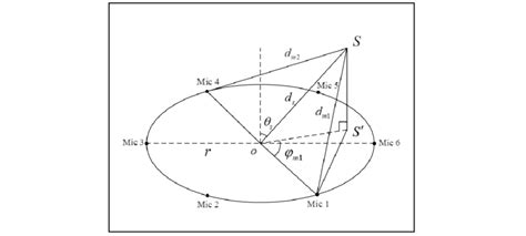 Schematic diagram of microphone array. | Download Scientific Diagram