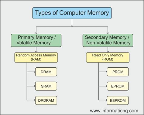 Nothing found for Computer Memory