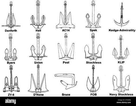 Anchor types Stock Photo - Alamy