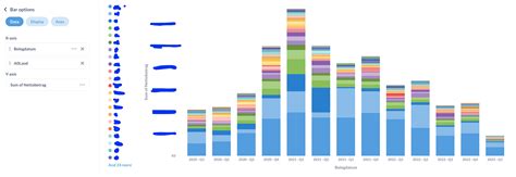 Setting colors not possible in stacked bar chart - Get Help - Metabase ...