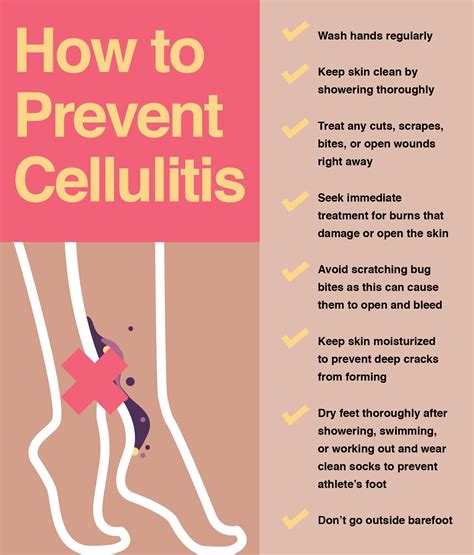 Cellulitis Skin Infection: Causes and How Do to Treat It? – The Amino ...