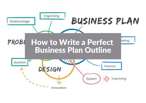 Business Plan Outline