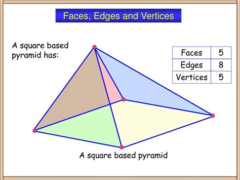 PPT - Faces, Edges and Vertices PowerPoint Presentation, free download ...