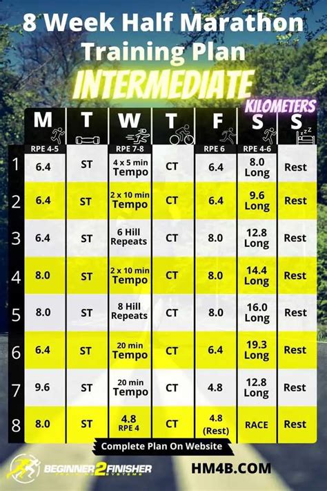 8 week half marathon training plan - intermediate - kilometers - Half ...