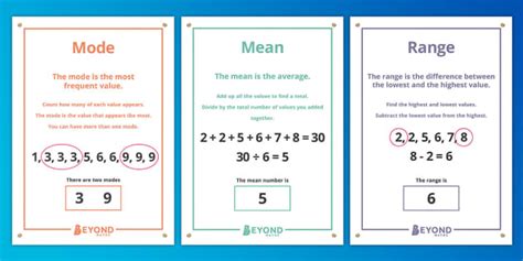 Mode, Mean, Range and Median Poster Pack (teacher made)