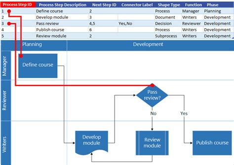 Process Mapping Template Visio - newready