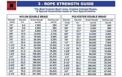 ROPE STRENGTH GUIDE