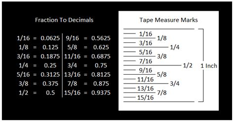 Tape Measure Reading Cheat Sheet