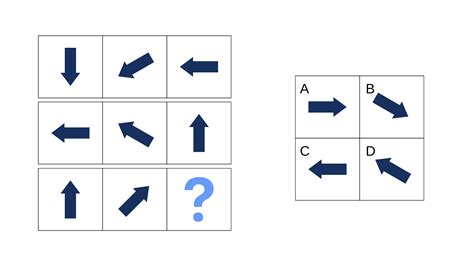 A students or grad's ultimate guide to psychometric tests