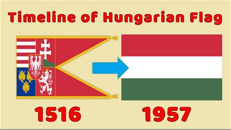 Flag of Hungary : Historical Evolution - YouTube