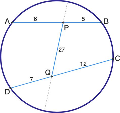 Ptolemy's Theorem | Brilliant Math & Science Wiki