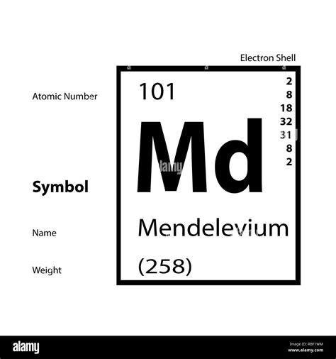 Periodic table - 101 Mendelevium Stock Photo - Alamy