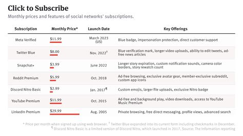 How Meta Verified Compares to Other Social Subscriptions — The Information