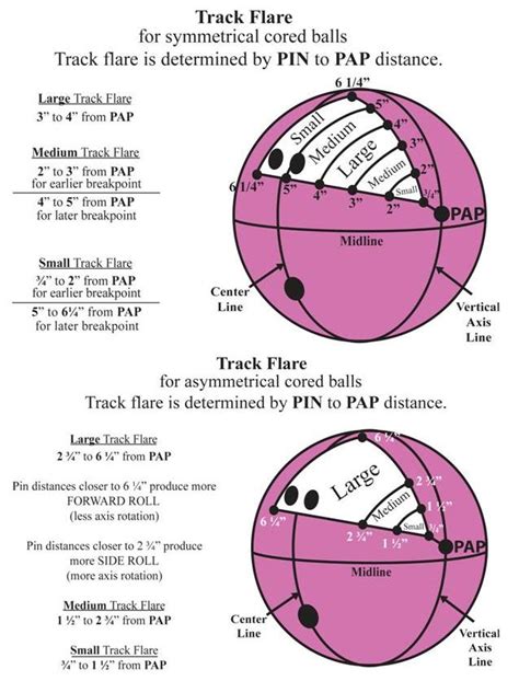 Dual Angle Layout Guide | allBowling.com